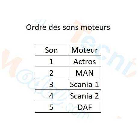 Module de sonorisation Servonaut SM7