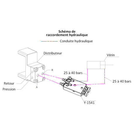 Régulateur de pression pour sortie hydraulique - LESU Y-1541