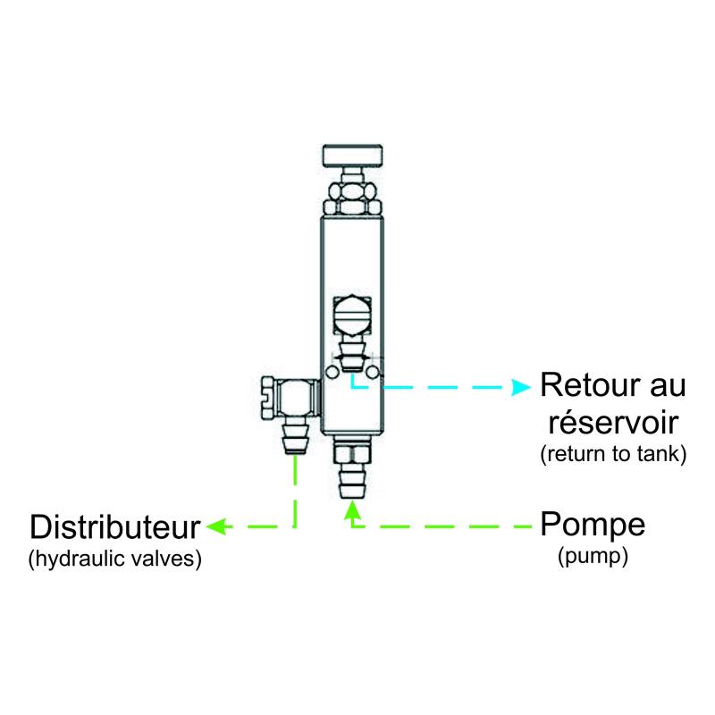 Régulateur de pression hydraulique 3 voies - LESU Y-1512-A