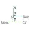 Régulateur de pression hydraulique 3 voies - LESU Y-1512-A